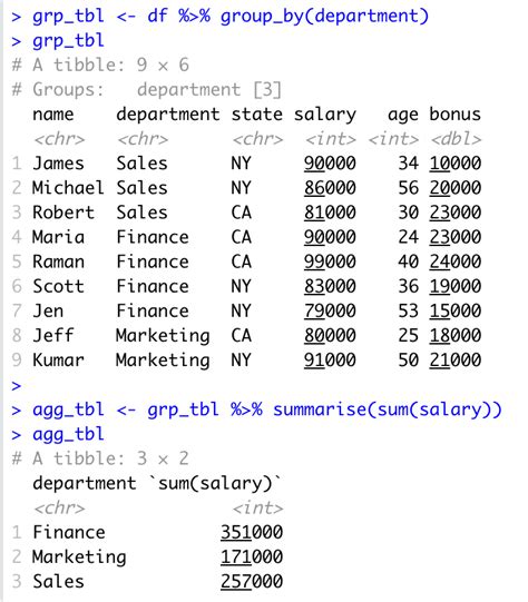 The name of an existing column in the table (or in a related table,) by which the data is to be grouped. . R groupby